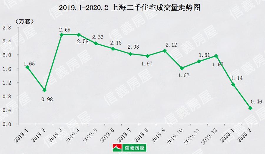 2020年2月上海GDp_中国2020年gdp