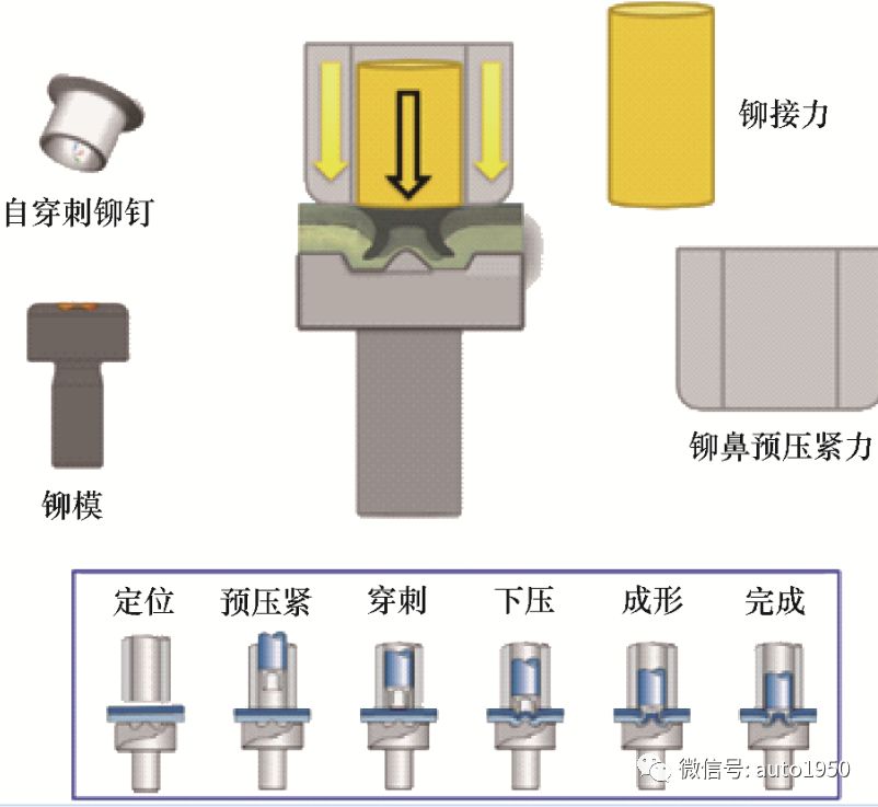 铆压的原理_卧式铆压机液压系统原理图(2)