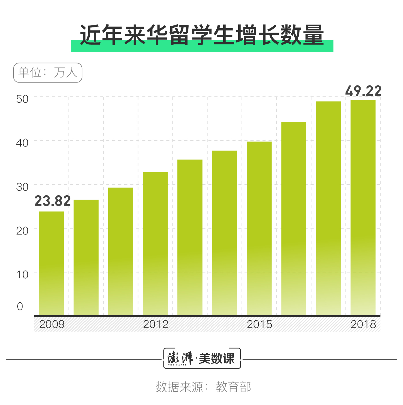 数说在华外国人增长情况，去年在华工作留学人数超百万