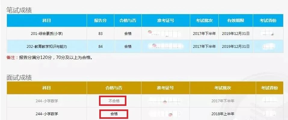 19年下面试出成绩啦查分之后我该做什么附查分步骤