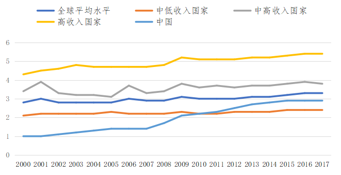 医院和GDP有关系吗_GDP增长跟汇率有关系吗(2)