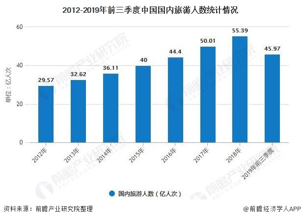 河北总gdp趋势分析_2020中国经济趋势报告发布 预计GDP增速与上年基本持平(2)