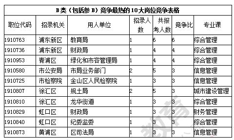 2019上海出生人口数量_近几年出生人口数量图