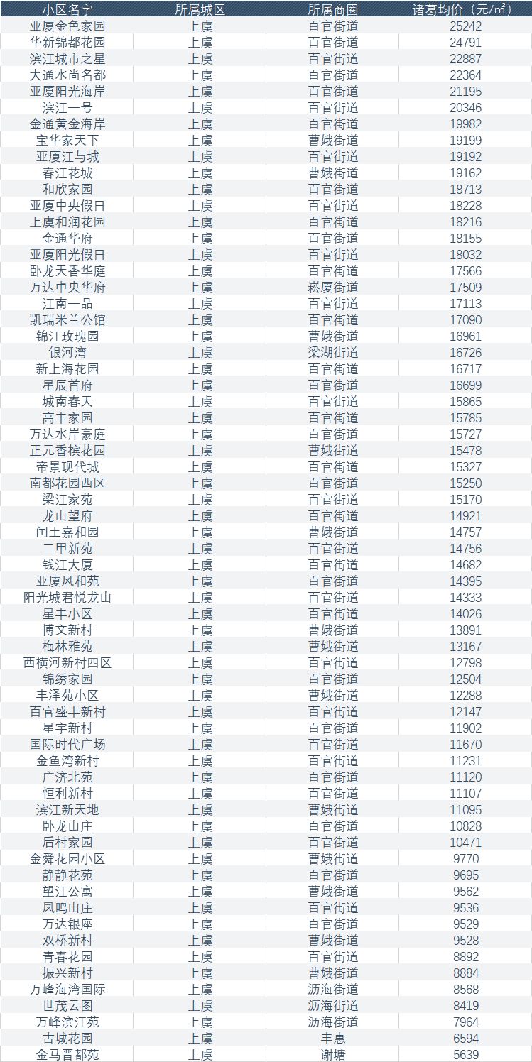 绍兴袍江新区常驻人口_绍兴袍江新区规划图