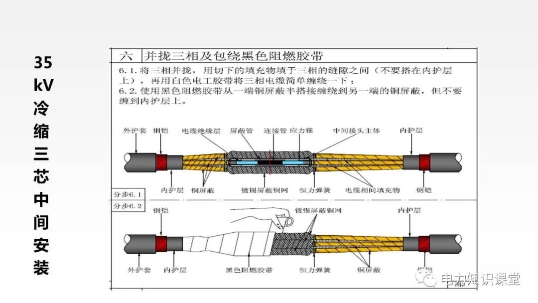 35kv冷缩高压电缆头制作培训3月5日