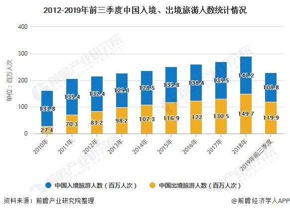 河北总gdp趋势分析_2020中国经济趋势报告发布 预计GDP增速与上年基本持平(2)