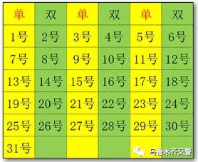 什么叫做双数单数 6e42ed2d5bfa449ebe292a63de79e539.jpeg