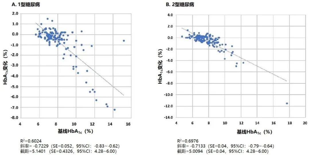 各个年龄段的血糖控制表 6eca745fef024adea8b94ea41857e8a3.jpeg
