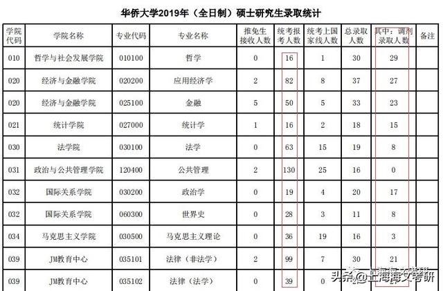 汉语国际教育排名_汉语国际教育