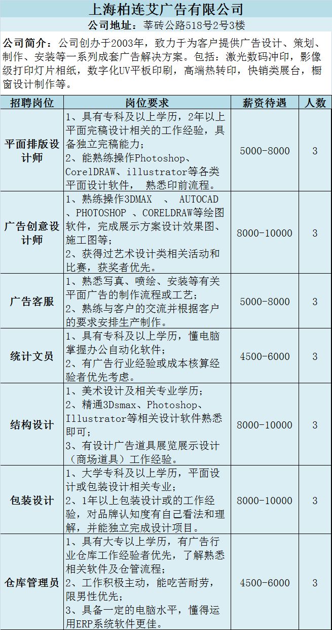 松江新桥人口_上海市松江区,新桥镇人口文化园的地址 上海地图