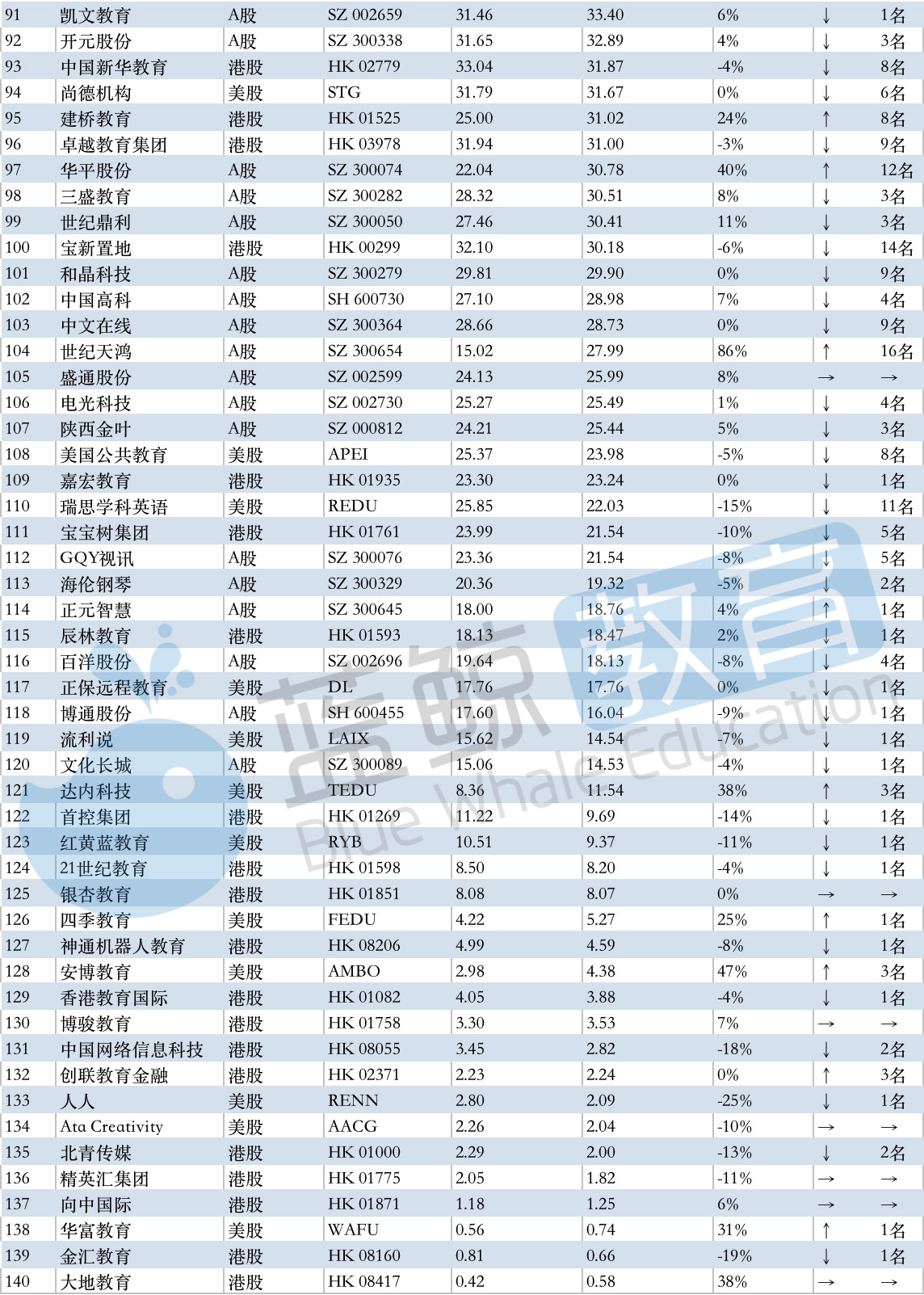 兵器集团下属公司全年gdp排名_上半年,宁波外贸哪家强 看这份榜单(3)