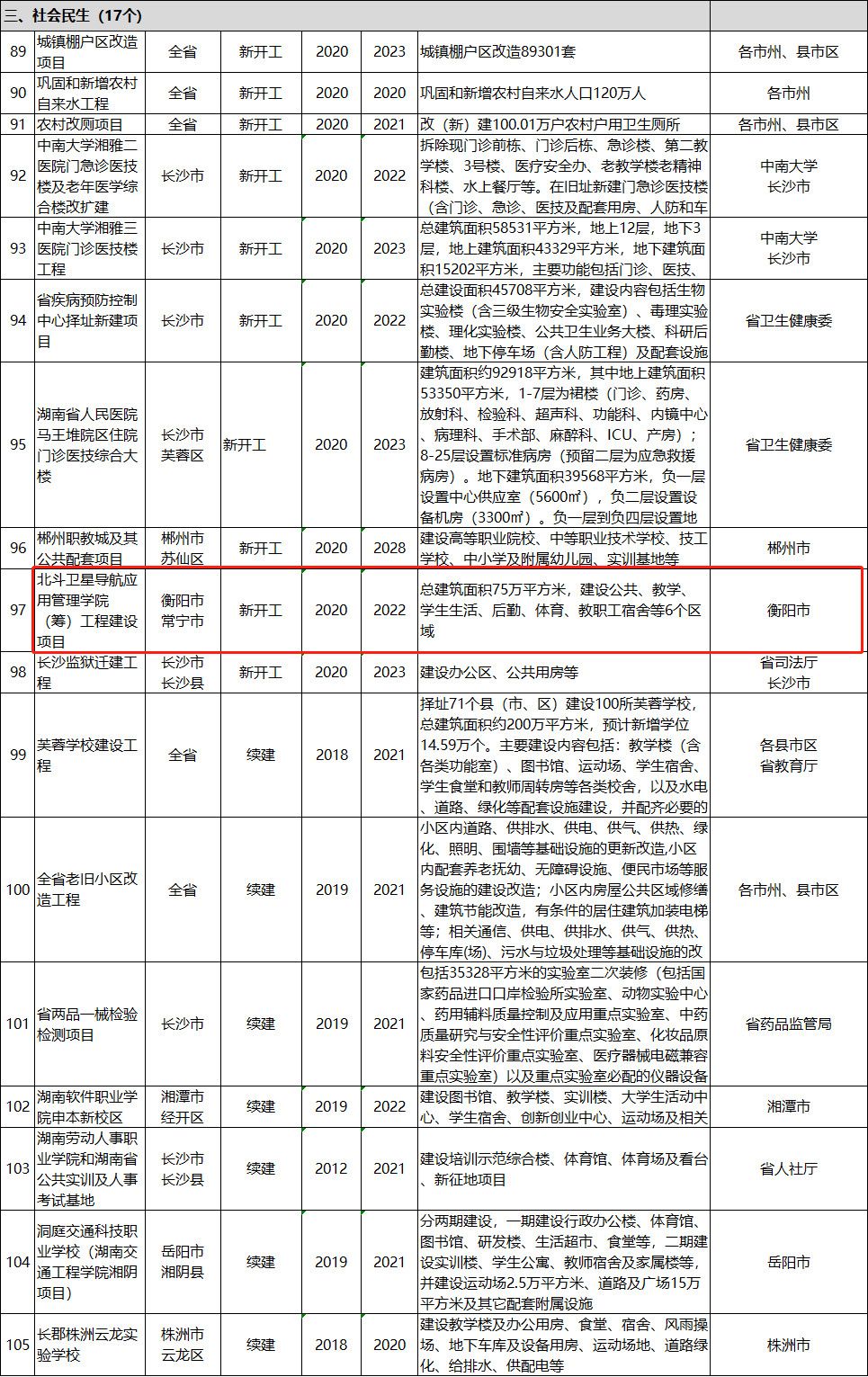 2020湖南省慈利县gdp_湖南省和辽宁省的GDP(2)