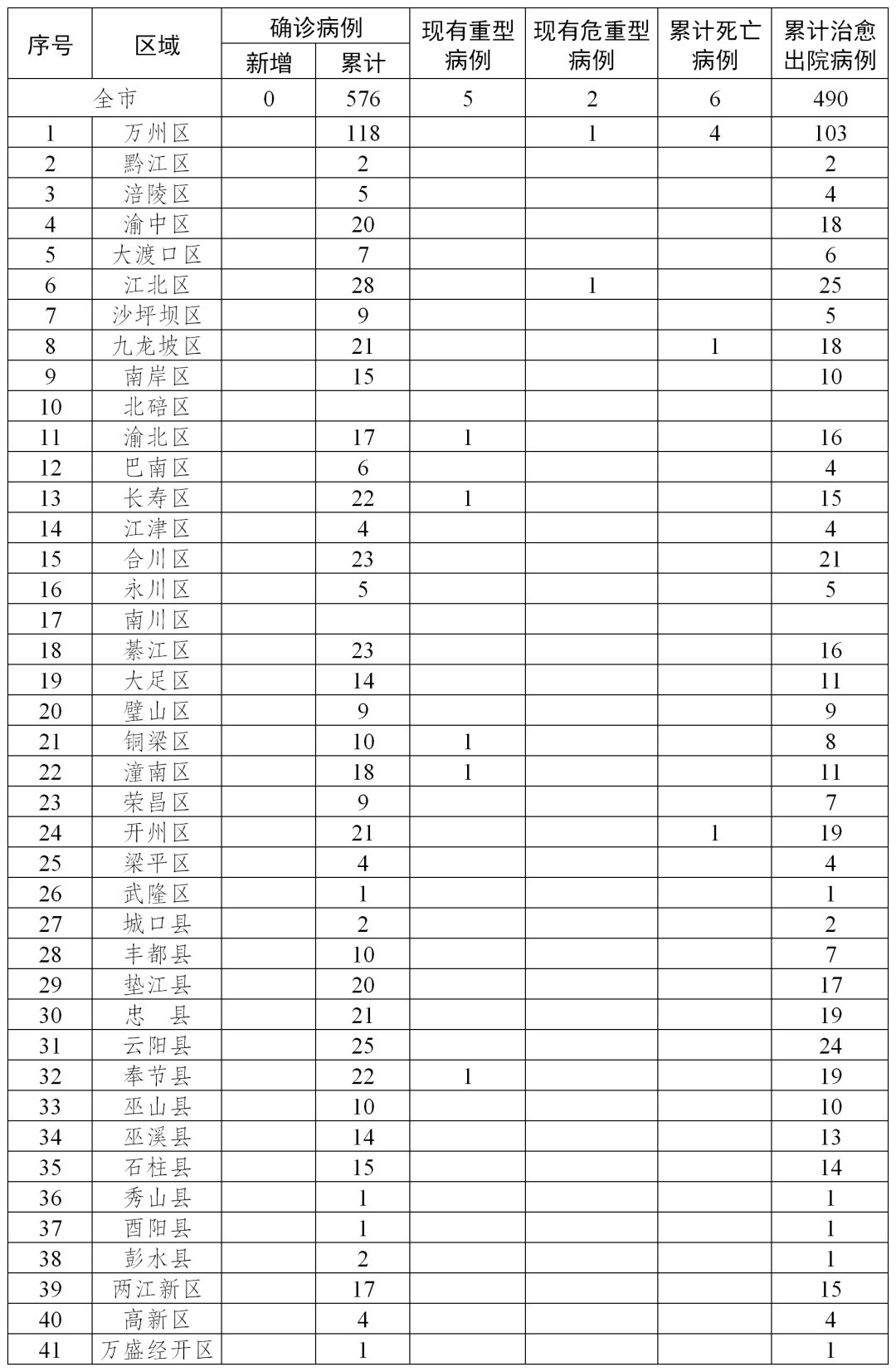 湖南疫情防控外来人口_外来人员疫情防控(3)