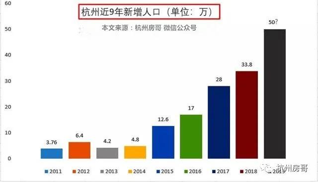 杭州人口变化_湖杭高铁正式获批 打造浙江1小时高铁圈,仅137公里却投资370亿