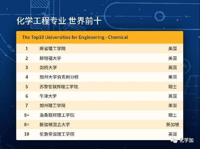 化学排名2020_埃默里大学化学专业排名2020年专家内幕详情解析