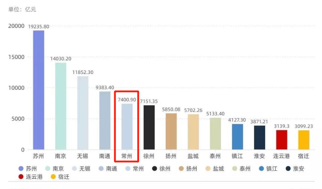 gdp的四个条件_疫情冲击不改经济向好态势 九成以上城市GDP增速回升 2020年上半年291个城市GDP数据对比分析