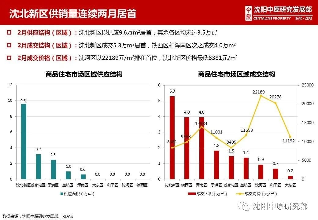 沈阳人口数据_沈阳五年房价走势出炉,你的等待错过了什么