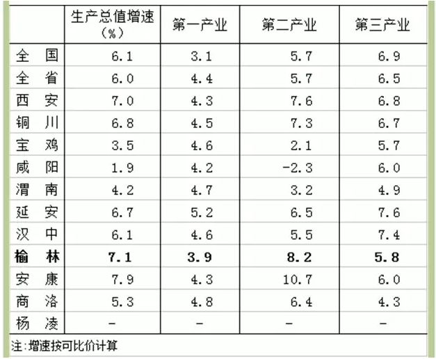 宝鸡gdp2019增速_元宝鸡(2)