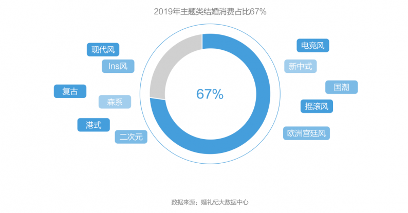 2020江苏结婚人口_江苏地图