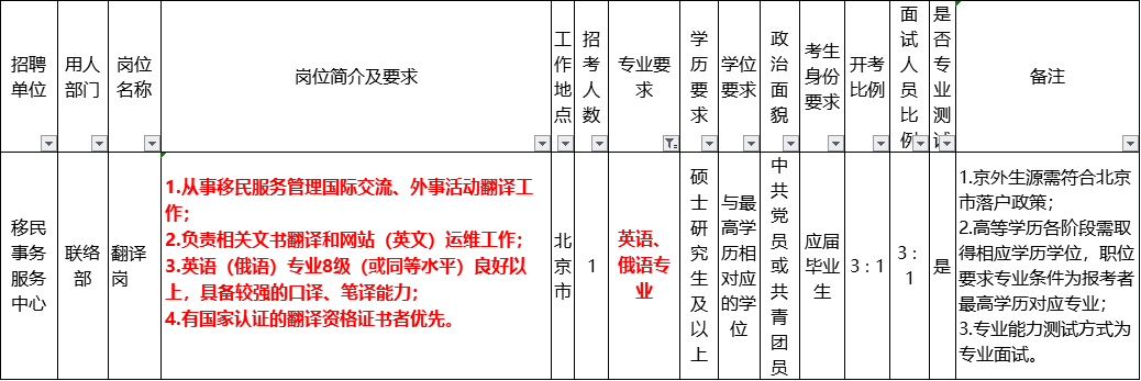单位丨国家移民管理局招聘英语、俄语翻译