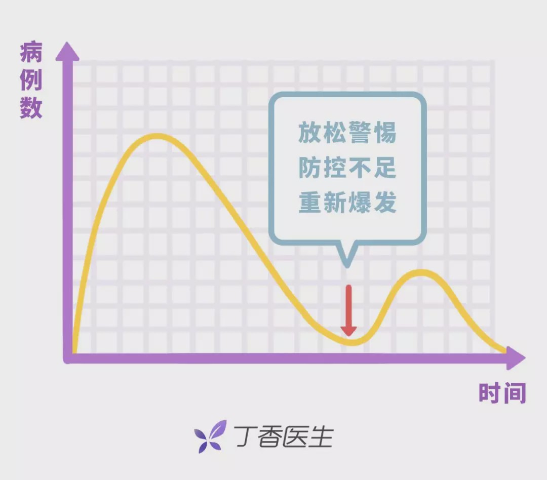 GDP增长国家疫情