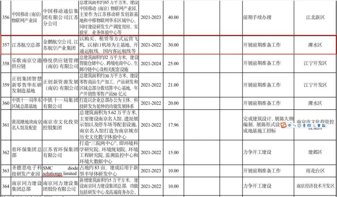 2020年溧水区GDP_金陵中学溧水分校图片(2)