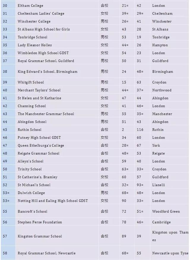 英国私立高中排名_英国私立幼儿园(2)