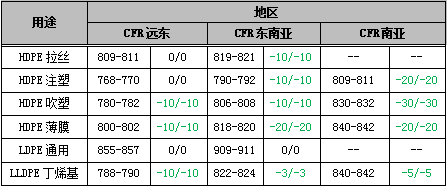 塑料价格走势网站 801aa663303547d88915a8adb156b258.png