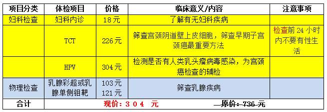 女性体检套餐二 520元