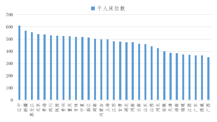 每千人口卫生技术人员_打扫卫生图片(2)