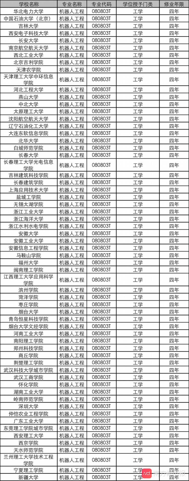 全梳理！180所高校新增人工智能专业，能否填补百万人才缺口？