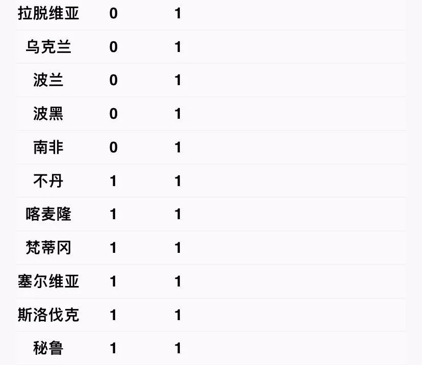 韩国人口总数_韩国出生率进入 零时代 中国会有这一天吗(3)