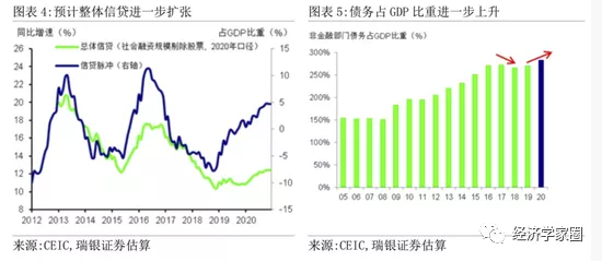 金融部门GDP_站在中国金融周期的顶部 吃人的紧缩 简明的信用紧缩分析框架(3)