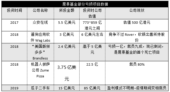 黑公关、仙人跳…压不住印裔宫斗的孙正义