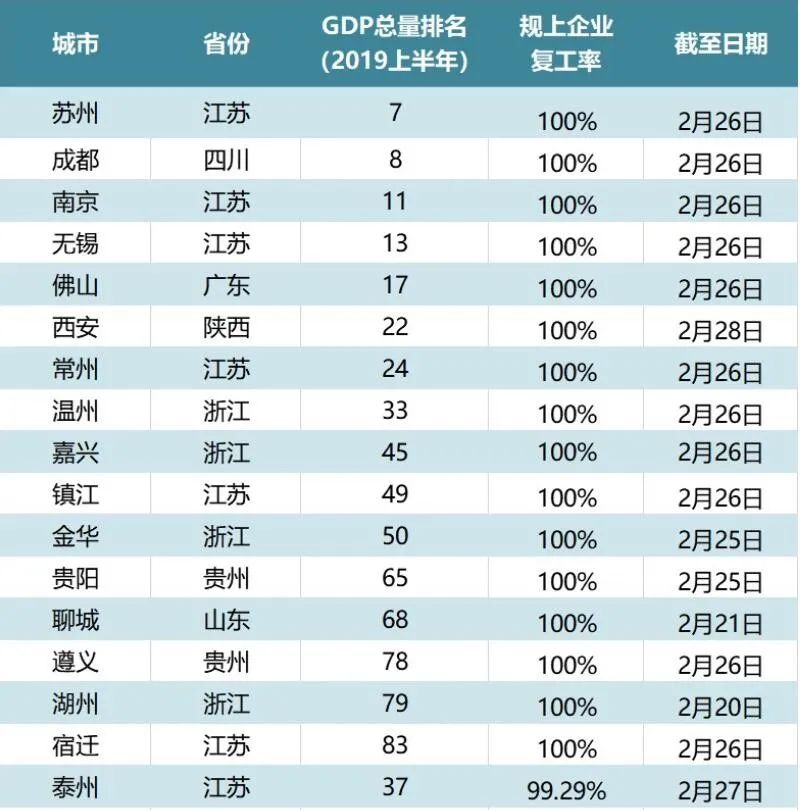 2021商丘地市gdp_2021年前三季度商丘市GDP2304.78亿元(3)