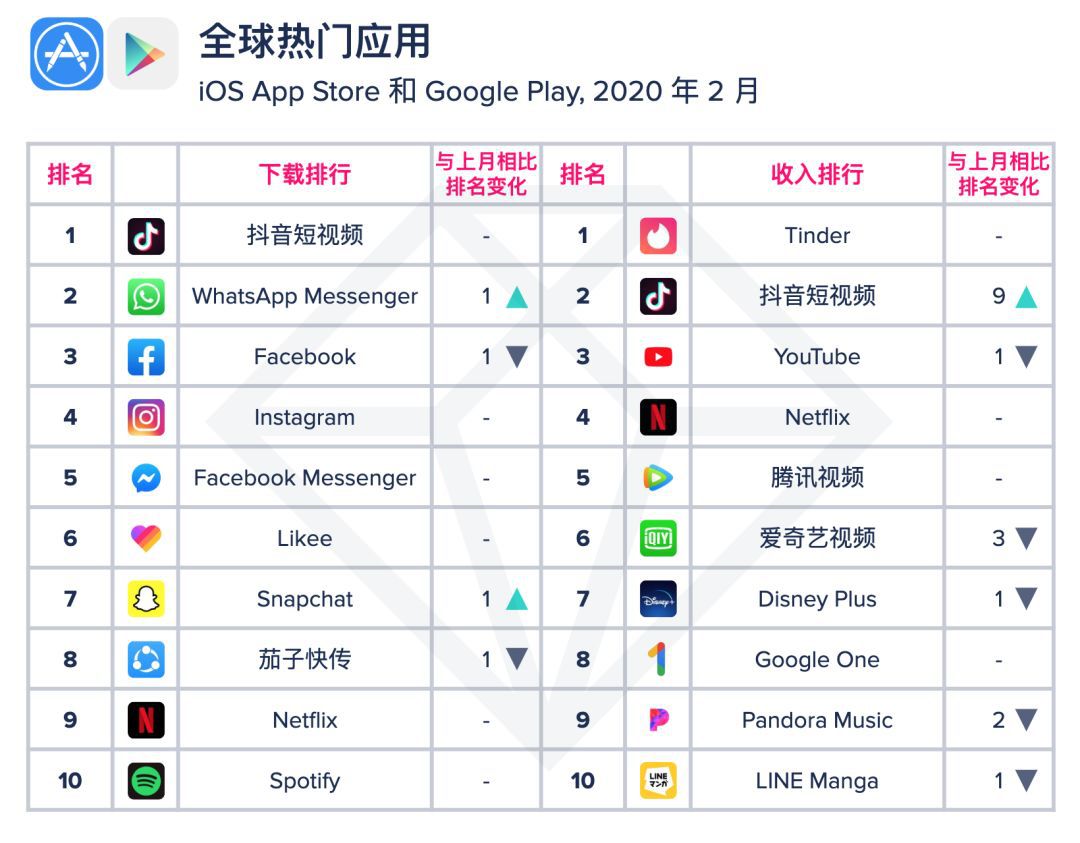 AppAnnie：2019全球女性游戏玩家占比达46%|热点_收入