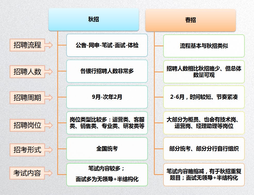 银行招聘考试时间_2018各大银行校园招聘考试时间表