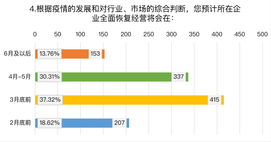 用经济学角度分析gdp的利弊_瑞再首席经济学家剖析疫情影响 全球GDP将下滑3.8 ,中国最有能力从危机中脱颖而出(3)