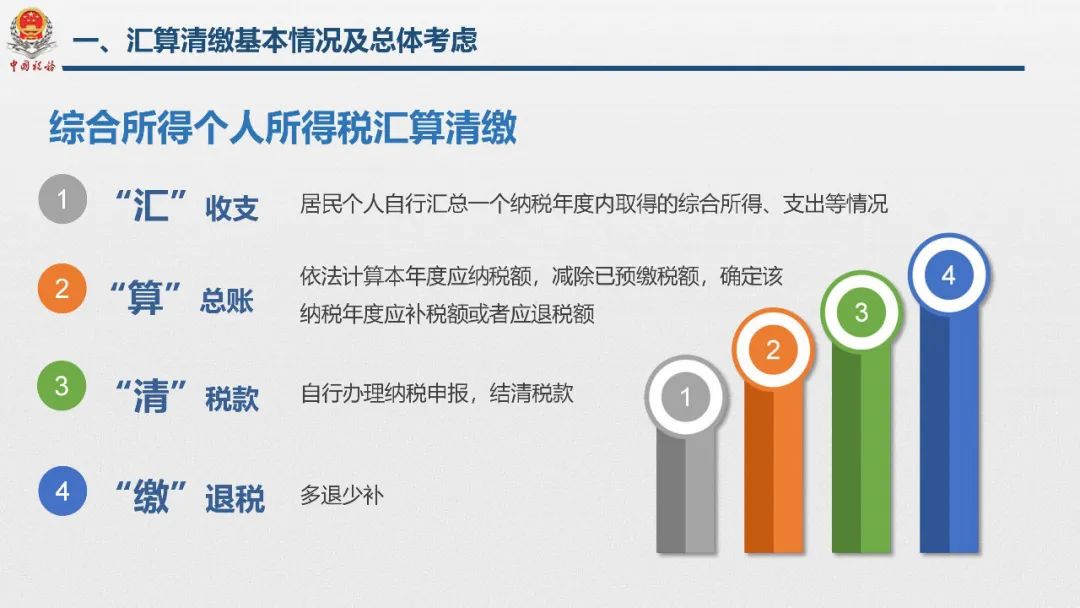 快手直播今天1400每日税讯专家给您讲讲个人所得税综合所得汇算清缴