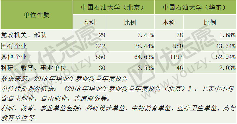 原创“一校两地”的中国石油大学，北京校区和山东校区，哪个实力更强？