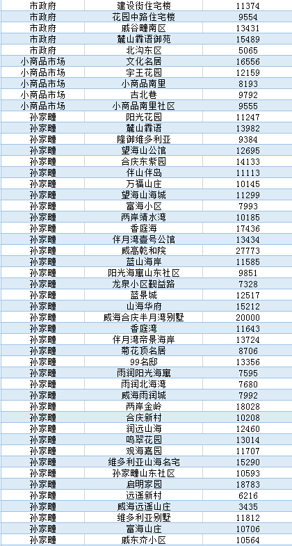 2020年威海临港区的GDP_威海临港区最新规划图