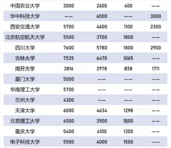 中山大学人口_大学 国内环境最好的10所大学盘点,幸福感爆棚(3)