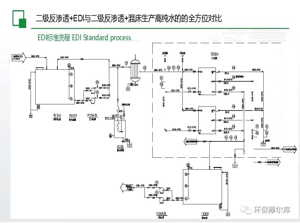 二级反渗透 edi与二级反渗透 混床生产高纯水全方位对比