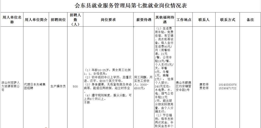 汉源县第七次人口普查调查表_人口普查调查表模板(3)