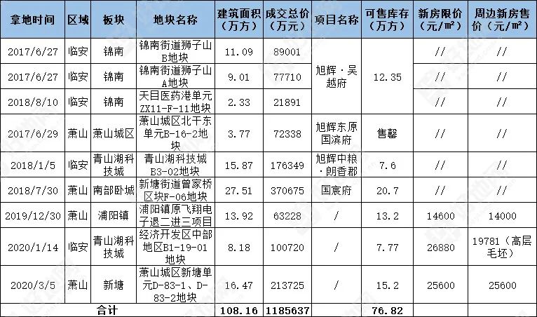 杭州人口会持续流入吗_年轻人最向往的中国十大城市,你向往吗 你去过几个呢(3)