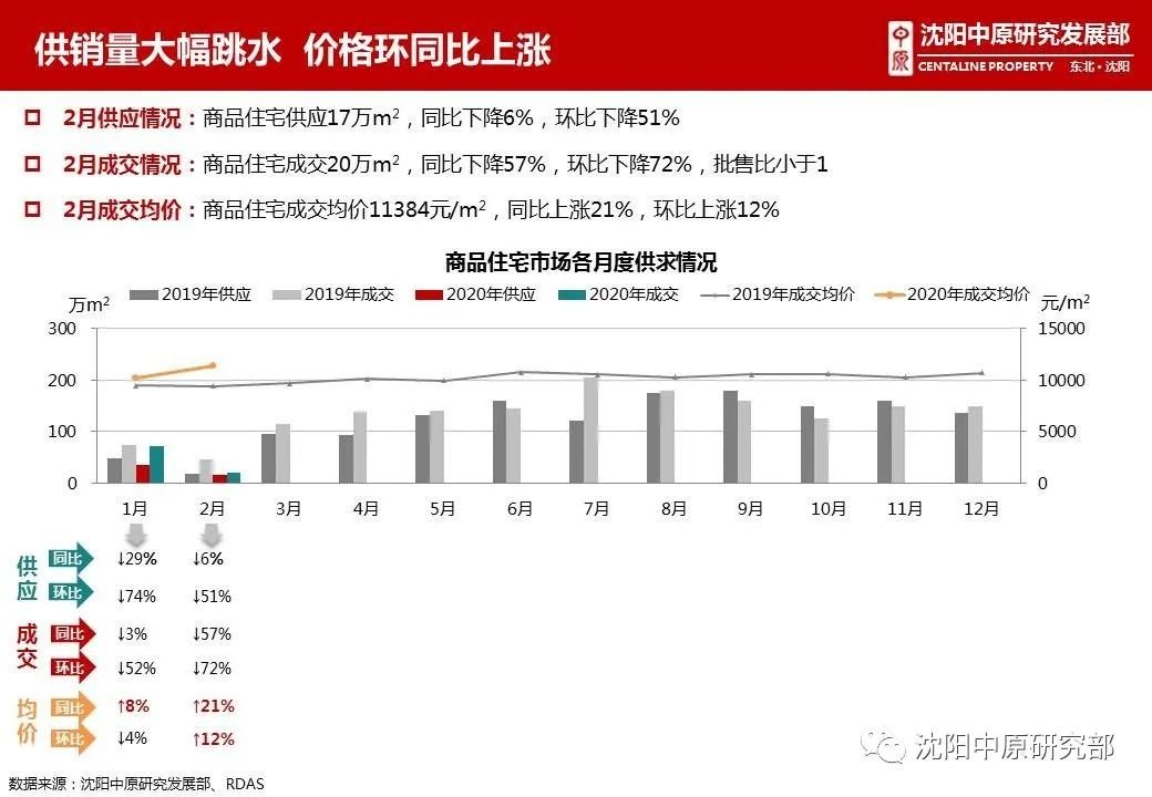 沈阳户籍人口_沈阳户籍人口增至756.4万人(3)