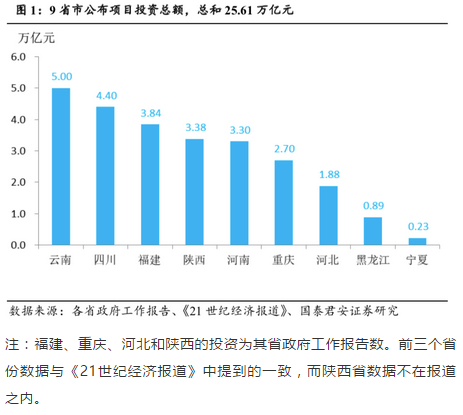 历年来长春gdp_观察丨沈阳VS长春,谁离国家中心城市更近一步(3)