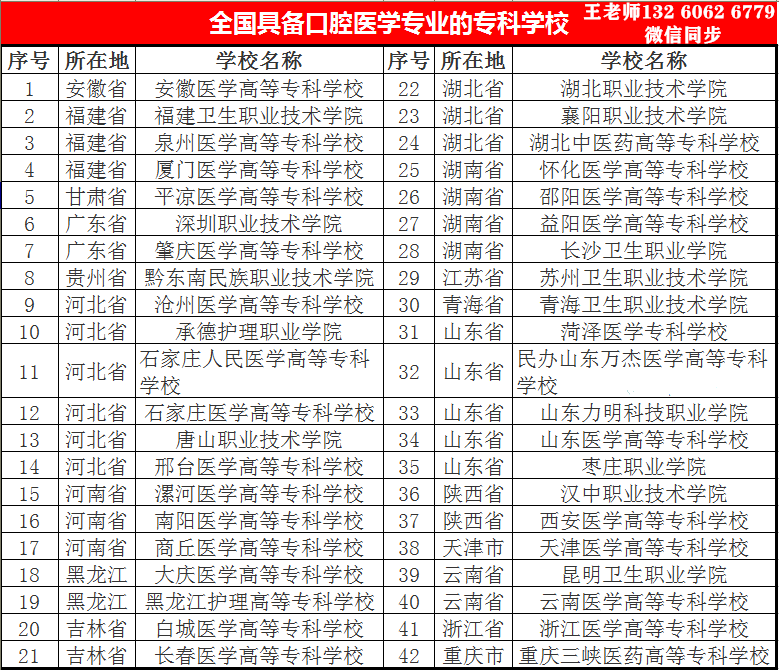 湖北医学排名_湖北民族大学医学标本