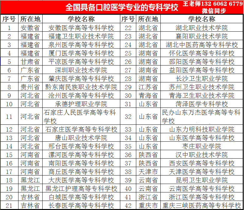 大学专科排名_山东省专科大学排名