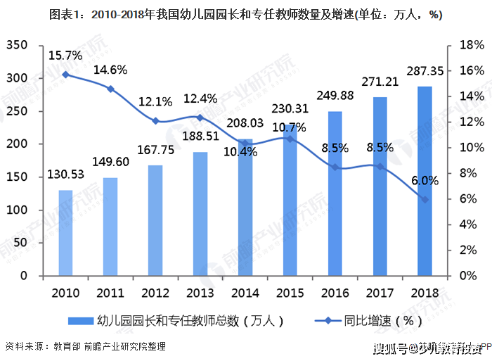 中国2020年教育占gdp多少_2017幼教行业数据分析表,你认为未来会如何发展(3)